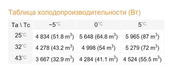 Сплит-система Rivacold SPM054Z012