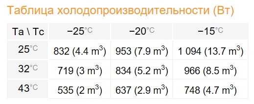 Сплит-система Rivacold FSL006Z011 Winter