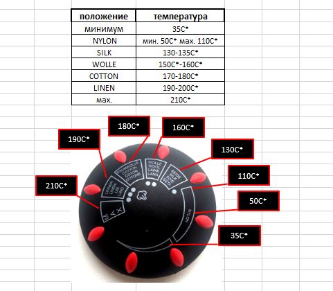 Парогенератор с утюгом Mie Stiro 1100 Inox