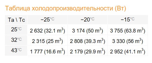 Сплит-система Rivacold FSL034Z012 Winter
