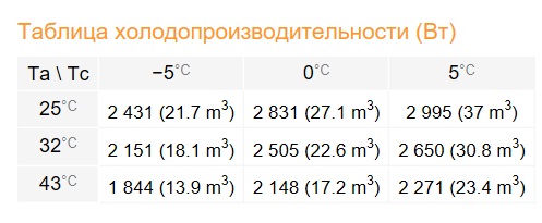 Сплит-система Rivacold STM022Z012