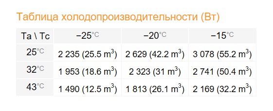 Сплит-система Rivacold FSL024Z012