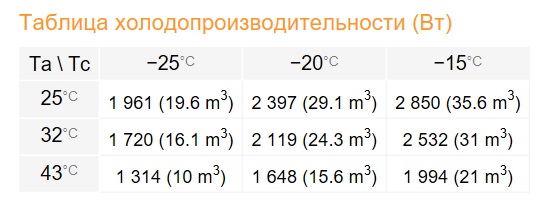 Сплит-система Rivacold STL020Z012