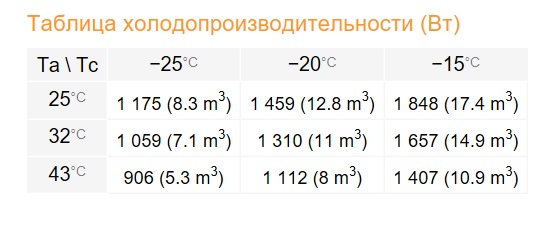 Сплит-система Rivacold STL012Z011