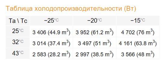 Сплит-система Rivacold STL034Z012