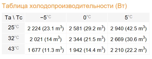 Сплит-система Rivacold FSM022Z012