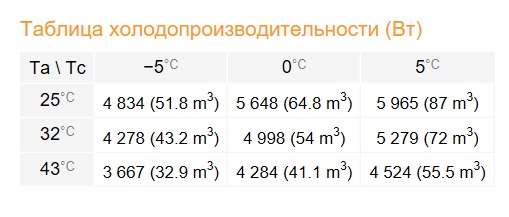 Сплит-система Rivacold STM054Z012