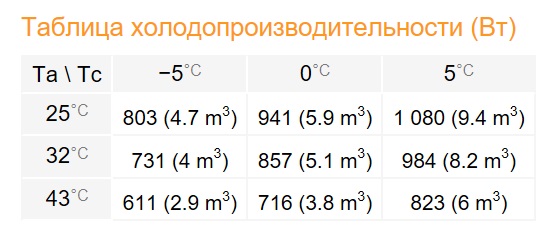 Сплит-система Rivacold STM003Z001