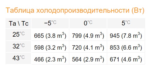 Среднетемпературный моноблок Rivacold SFM003Z001