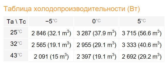 Сплит-система Rivacold FSM028Z012 Winter