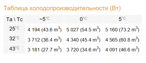 Сплит-система Rivacold STM040Z012