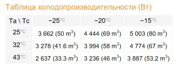 Сплит-система Rivacold STL060Z012
