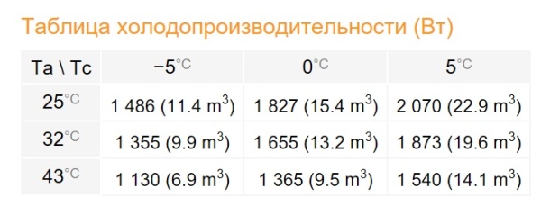 Сплит-система Rivacold STM009Z001