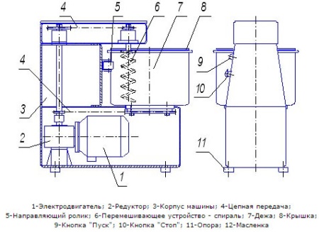 Тестомес для крутого и дрожжевого теста Торгмаш МТ-25