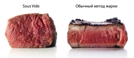 Погружной термостат InnoCook Compact