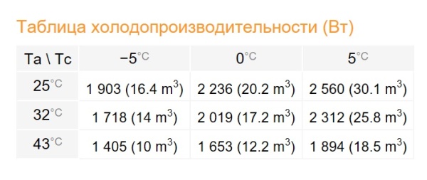 Сплит-система Rivacold STM016Z001