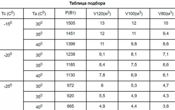 Сплит-система Север BGS 117 ВПУ ЗК