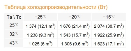 Низкотемпературный моноблок Rivacold FAL016Z002