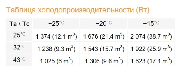 Низкотемпературный моноблок Rivacold FAL016Z002