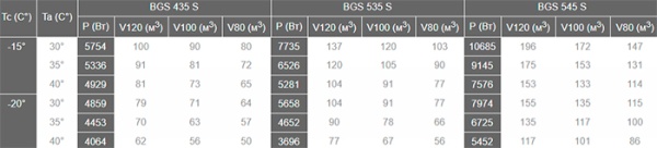 Сплит-система Север BGS 435 S