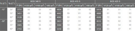 Сплит-система Север BGS 425 S