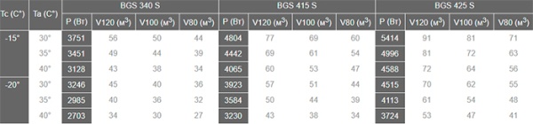 Сплит-система Север BGS 425 S