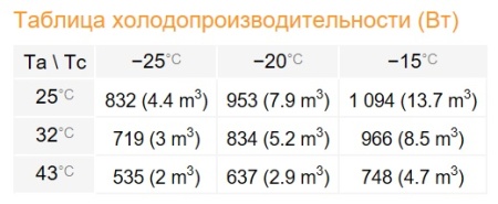Сплит-система Rivacold FSL006Z011 Winter