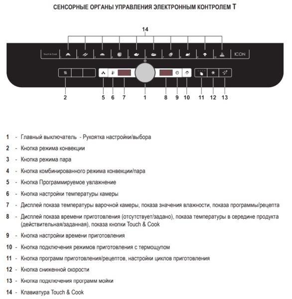Печь конвекционная Lainox ICET041