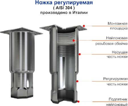 Стол для пиццы Hicold PZ4-11/GN 6R