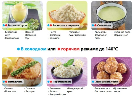 Термомиксер Robot Coupe Robot Cook