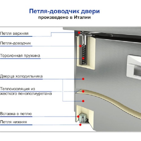Охлаждаемый стол Hicold GNES 11/TN О