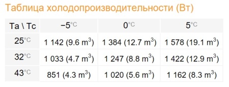 Сплит-система Rivacold FSM007Z001