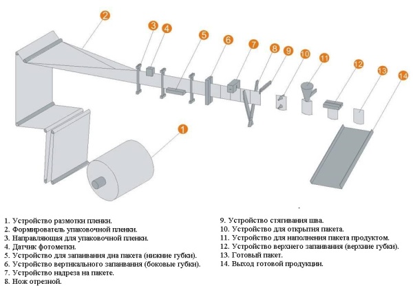 Горизонтальный упаковочный автомат Магикон S-130