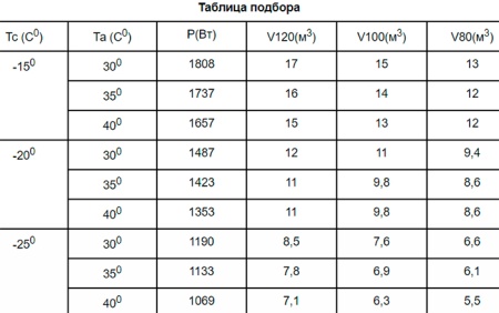 Сплит-система Север BGS 218 S