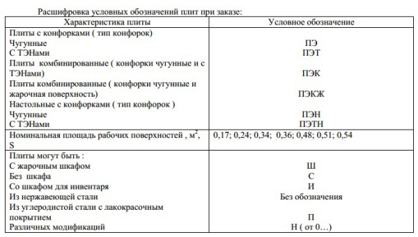 Плита электрическая Проммаш ПЭ-0,24ИП