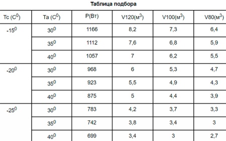 Сплит-система Север BGS 112 S