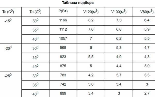 Сплит-система Север BGS 112 ВПУ