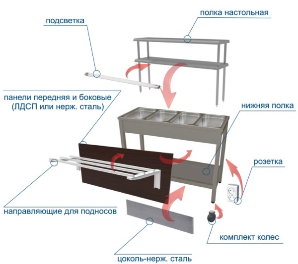 Боковая панель Gastrolux ПБ-077Д/L
