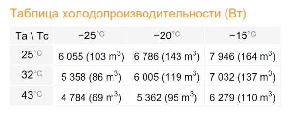 Сплит-система Rivacold SPL130Z012