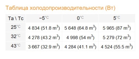 Сплит-система Rivacold STM054Z012
