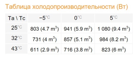 Сплит-система Rivacold STM003Z001