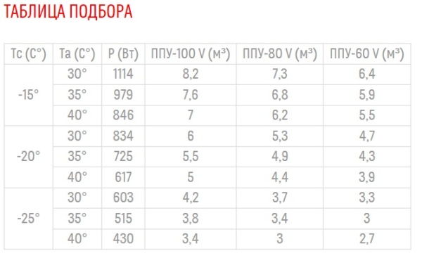Сплит-система Полюс-сар BGS 112