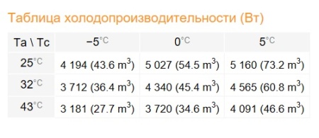 Сплит-система Rivacold STM040Z012
