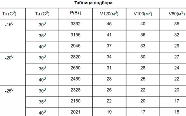 Сплит-система Север BGS 330 ВПУ ЗК